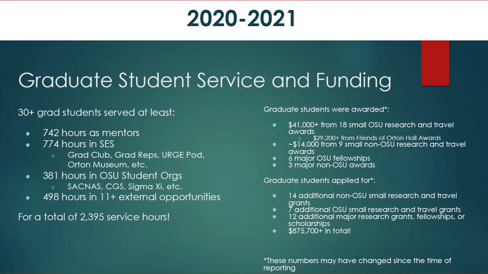 2021 Student 