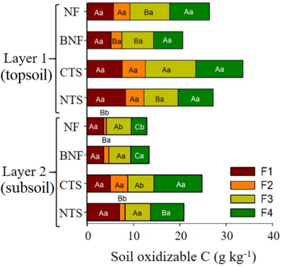 Figure 3 from publication