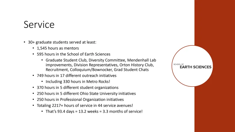 SES Annual Report Stats #4